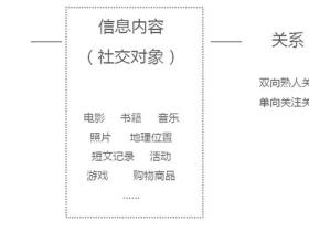 社交类网站的建设及优化经验总结