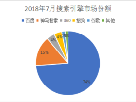 百度与谷歌的大战:一场不可能的战争